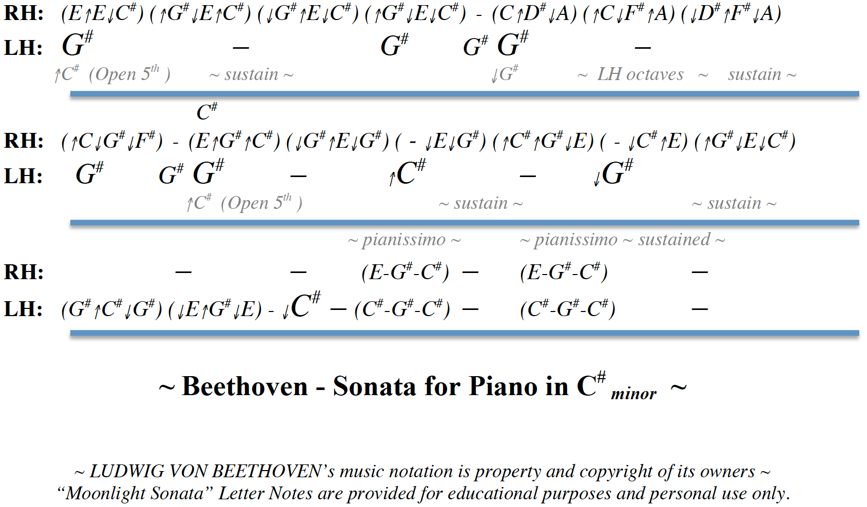 Moonlight Sonata 3Rd Movement Sheet Music With Letters Pin On Free